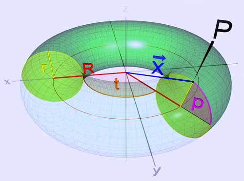 Torus